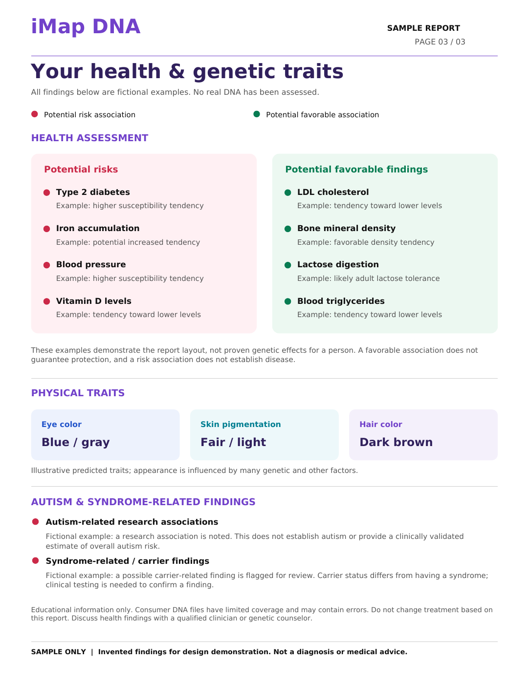 Fictional health assessment with red risk and green favorable association dots, physical trait cards, and autism and syndrome-related educational examples.